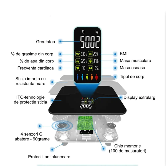 Cantar corporal inteligent Defiro - 16 functii smart