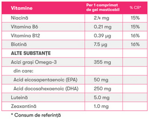 Herbalife Gels MindVita Kids - Lamaie si Capsuni