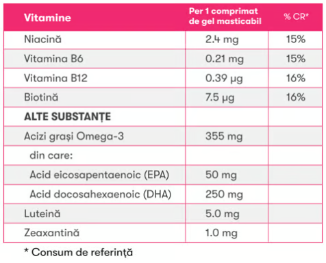 Herbalife Gels MindVita Kids - Lamaie si Capsuni