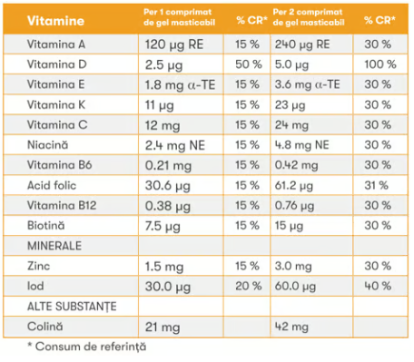 Herbalife Gels NutriVita Kids - Tutti Frutti