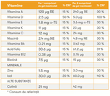 Herbalife Gels NutriVita Kids - Tutti Frutti