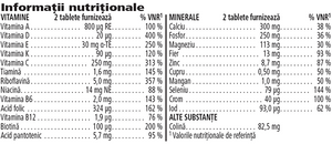 Formula 2 Complex de Multivitamine si Minerale 60 Tablete