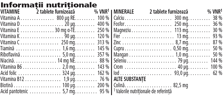 Formula 2 Complex de Multivitamine si Minerale 60 Tablete